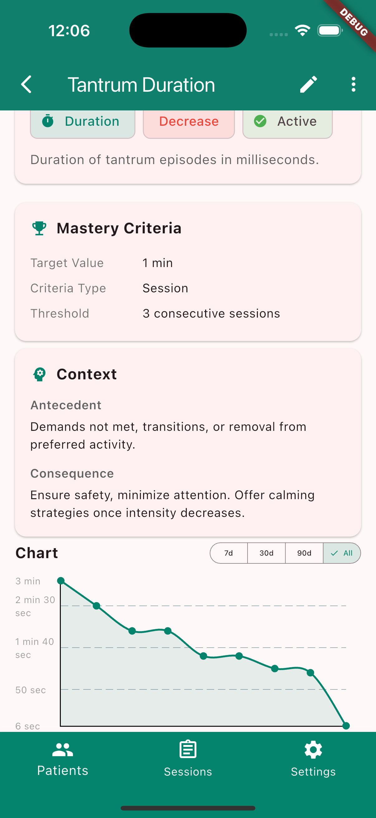 BXConnect behavior analytics with trend chart